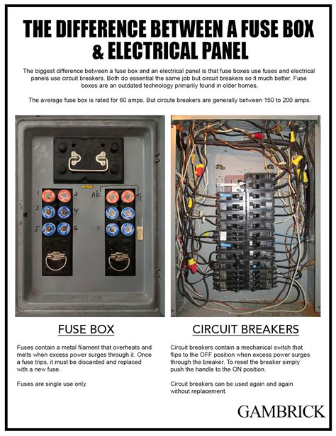 electric fuse box company name|fuse box for electrical connections.